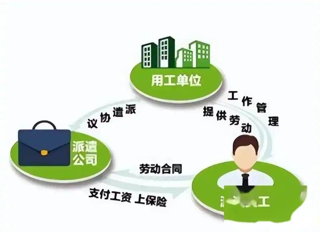 勞務(wù)派遣 便利工具還是壓榨陷阱？